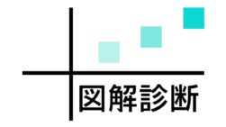 頭の中が混乱しごちゃごちゃしたした時、思考の俯瞰化で自分を整理