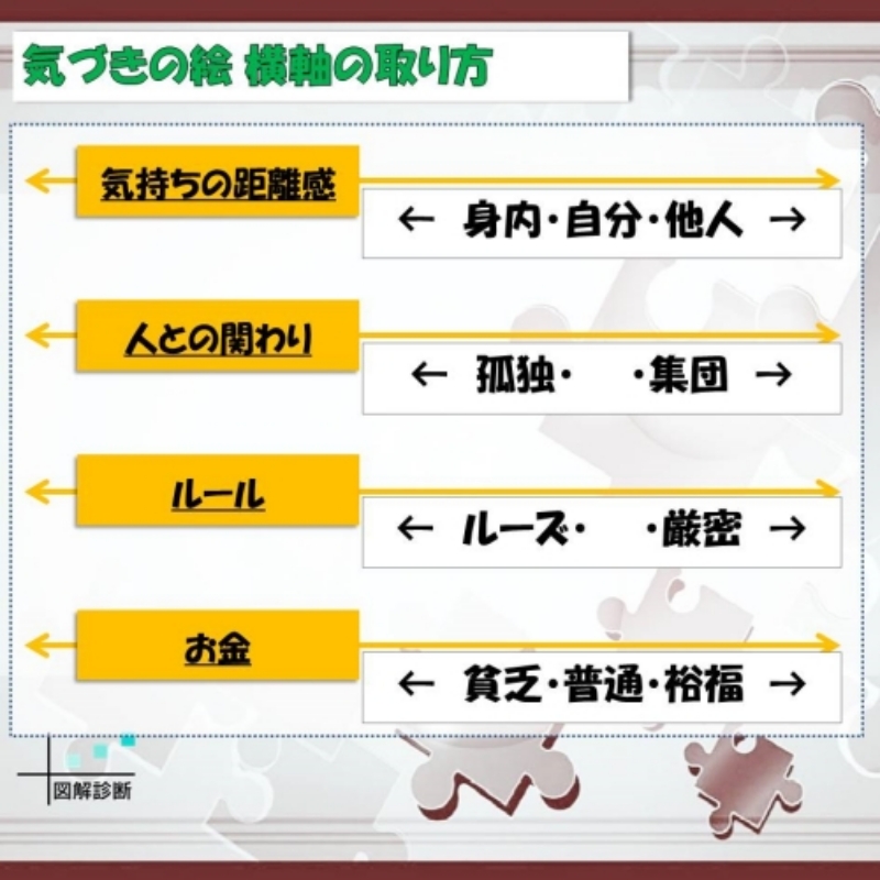 2軸の取り方