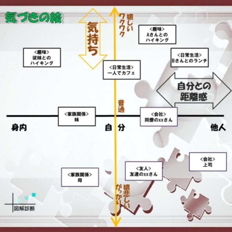 実際の図解の事例1