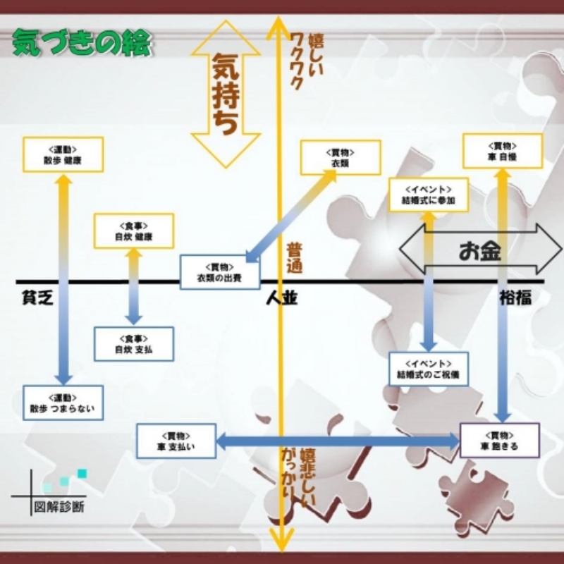 実際の図解の事例2